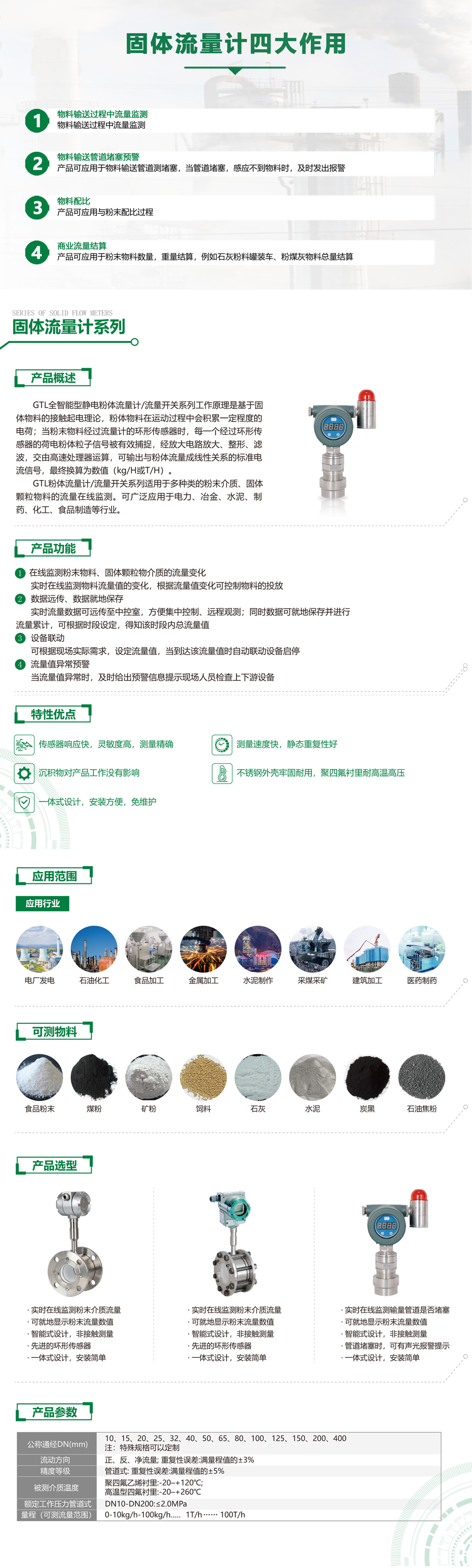 GTL全智能静电粉体流量开关-详情页（官网）.png